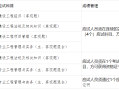 一級建造師報名時間報名時間,一級建造師報名時間考試時間