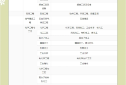 一級建造師的科目,一級建造師 科目