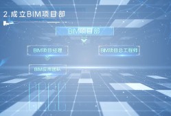 bim工程師培訓(xùn)花多少錢一年,bim工程師培訓(xùn)花多少錢