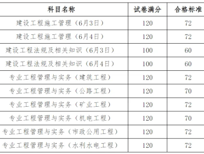 天津二級建造師成績查詢時間天津二級建造師成績