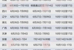 造價工程師報名時間2021官網(wǎng),全國造價工程師報名