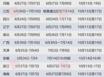 造價工程師報名時間2021官網,全國造價工程師報名