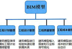 bim造價(jià)工程師能從事造價(jià)工作嗎bim造價(jià)工程師