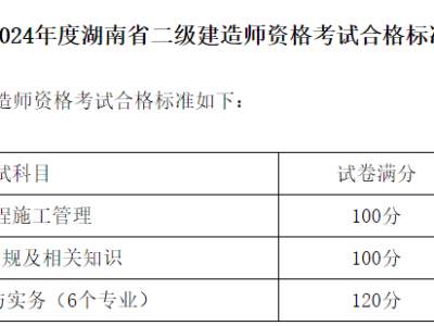 二級建造師機(jī)電考試內(nèi)容,二級建造師機(jī)電考試科目