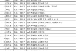 關于注冊一級結(jié)構(gòu)工程師年薪的信息