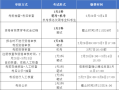 二級建造師查詢個人版官網二級建造師證網上查詢