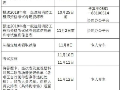 消防工程師崗位職責,消防工程部職責及崗位職責