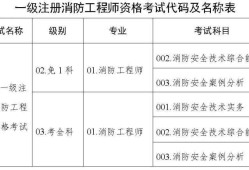 消防工程師在線報(bào)名消防工程師考試報(bào)名網(wǎng)站