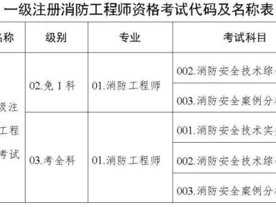 消防工程師在線報名消防工程師考試報名網站