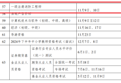 報(bào)考消防工程師需要多少歲,報(bào)考消防工程師需要多少歲才能考