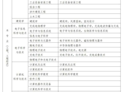 建筑類一級建造師報名條件建筑類一級建造師報名條件要求