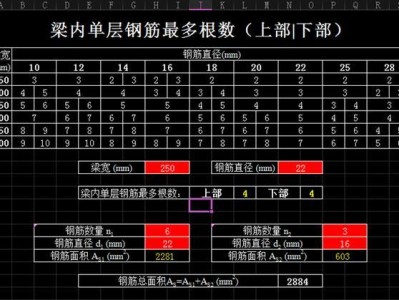 建筑鋼筋圖紙建筑鋼筋圖紙基礎認識