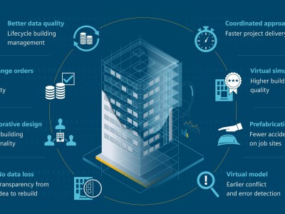 眉山bim工程師培訓(xùn)機(jī)構(gòu),眉山bim工程師培訓(xùn)