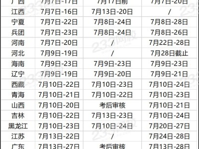 一級建造師每年什么時間報名一級建造師每年什么時間報名考試