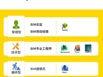 bim工程師崗位職責有哪些內容,Bim工程師崗位職責有哪些