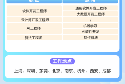 西安注冊(cè)結(jié)構(gòu)工程師招聘,陜西注冊(cè)結(jié)構(gòu)工程師