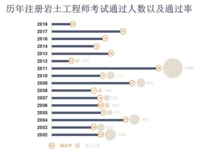 巖土工程師案例報(bào)告,巖土工程典型案例綜述