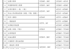 什么時(shí)間可以查監(jiān)理工程師監(jiān)理好久查分