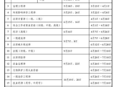 什么時間可以查監理工程師監理好久查分