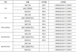 一級(jí)消防工程師考試科目題型一級(jí)消防工程師考試都是什么題型