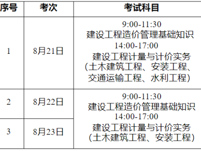 重慶二級造價工程師報名時間重慶二級造價工程師報名