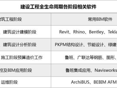 bim工程師的收入能達到多少錢一個月,bim工程師的收入能達到多少