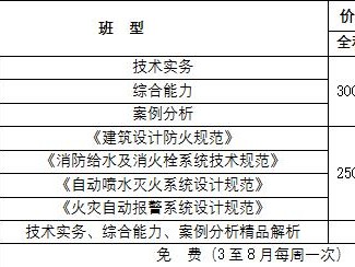 一級(jí)消防工程師可以落戶(hù)海南嗎海南一級(jí)消防工程師證書(shū)領(lǐng)取