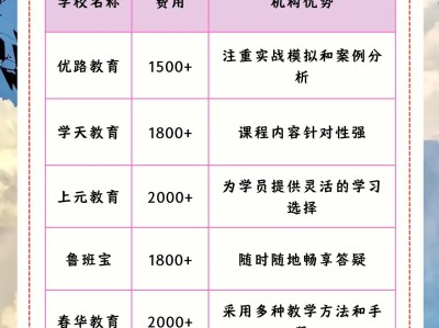 國家一級建造師報考條件一級建造師培訓班哪個好