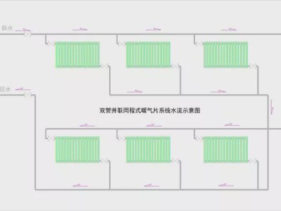 集中供暖系統按熱媒不同分為集中供暖系統