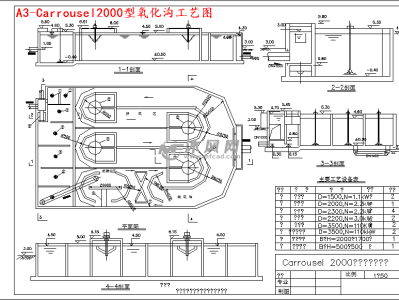 氧化溝工藝流程圖,氧化溝工藝流程圖分析