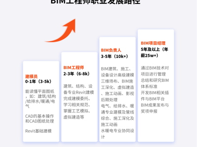 湖南省bim工程師報考條件湖南省bim工程師報考條件要求