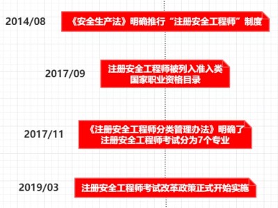2017注冊(cè)安全工程師報(bào)考文件2017國(guó)家注冊(cè)安全工程師