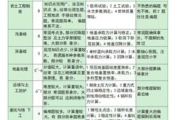 江蘇省巖土工程師考試報名點,江蘇注冊巖土報名時間2021
