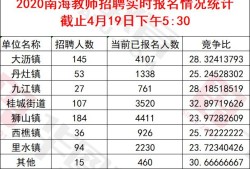 注冊結(jié)構(gòu)工程師人數(shù),一級注冊結(jié)構(gòu)工程師報考條件