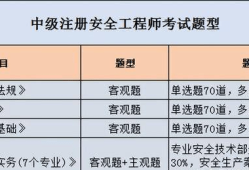 中級(jí)注冊(cè)安全工程師怎么看成績,中級(jí)注冊(cè)安全工程師怎么看