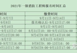 天津二級消防工程師準(zhǔn)考證打印天津二級消防工程師報(bào)名官網(wǎng)入口