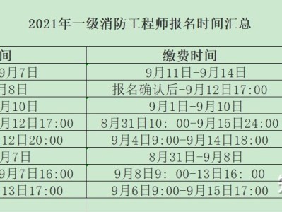 天津二級(jí)消防工程師準(zhǔn)考證打印天津二級(jí)消防工程師報(bào)名官網(wǎng)入口