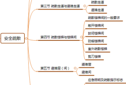 一級消防工程師知識點匯總一級消防工程師思維導圖