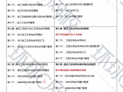 注冊監理工程師注冊時間限制注冊監理工程師注冊時間