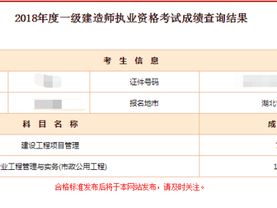 云南一級(jí)建造師成績(jī)查詢官網(wǎng)云南一級(jí)建造師成績(jī)查詢