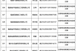 二級(jí)建造師變更注冊(cè)需要多長(zhǎng)時(shí)間,二級(jí)建造師變更注冊(cè)