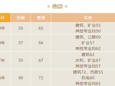 山東結構工程師成績查詢入口山東結構工程師成績查詢