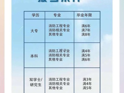 一級消防工程師的報考條件有哪些,一級消防工程師什么條件