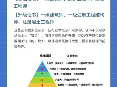 理學地質學可以報考注冊巖土工程師,理學能考注冊巖土工程師嗎