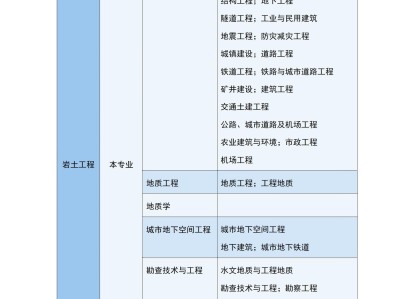 注冊(cè)巖土工程師考試鄭州地點(diǎn)在哪注冊(cè)巖土工程師考試鄭州地點(diǎn)