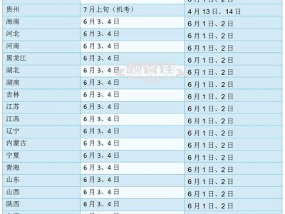 什么時(shí)候報(bào)考二級(jí)建造師最好,什么時(shí)候報(bào)考二級(jí)建造師