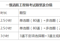 江蘇二級(jí)消防工程師報(bào)名時(shí)間,江蘇二級(jí)消防工程師報(bào)名時(shí)間2022