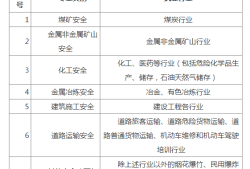 注冊安全工程師考試報名網,注冊安全工程師報名時間2021官網