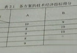 2013造價工程師案例真題及答案,2013造價工程師案例真題
