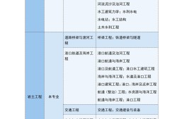 巖土工程師公共基礎(chǔ)考試真題,公用設(shè)備巖土工程師難度
